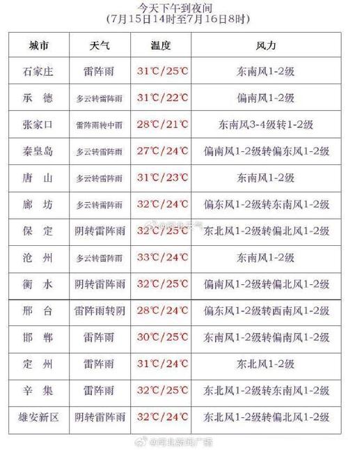 冀州天气预报 - 冀州天气预报一周天气情况-第3张图片-微云百科 冀州天气预报 - 冀州天气预报一周天气情况-第3张图片-微云百科