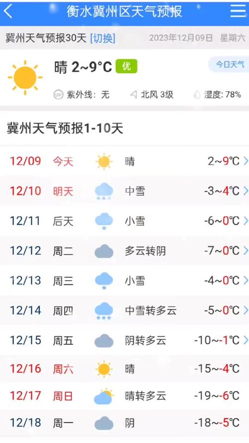 冀州天气预报 - 冀州天气预报一周天气情况-第5张图片-微云百科 冀州天气预报 - 冀州天气预报一周天气情况-第5张图片-微云百科