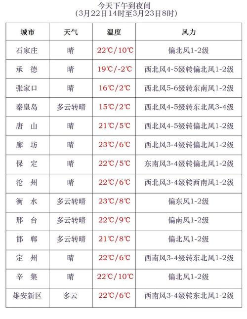 冀州天气预报 - 冀州天气预报一周天气情况-第6张图片-微云百科 冀州天气预报 - 冀州天气预报一周天气情况-第6张图片-微云百科