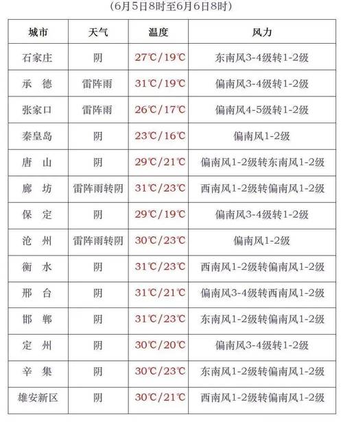 冀州天气预报 - 冀州天气预报一周天气情况-第7张图片-微云百科 冀州天气预报 - 冀州天气预报一周天气情况-第7张图片-微云百科