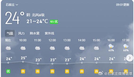 河北天气预报查询(河北天气预报查询40天)-第6张图片-微云百科 河北天气预报查询(河北天气预报查询40天)-第6张图片-微云百科