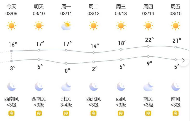 河北天气预报查询(河北天气预报查询40天)-第8张图片-微云百科 河北天气预报查询(河北天气预报查询40天)-第8张图片-微云百科
