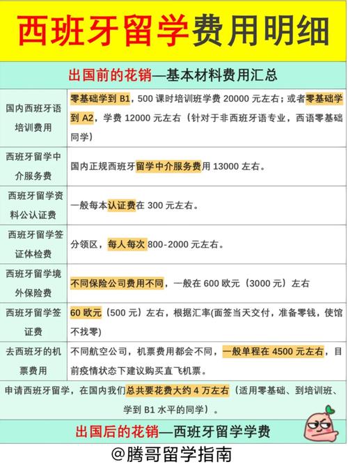 西班牙出行前的工作（西班牙出行方式）-第2张图片-微云百科