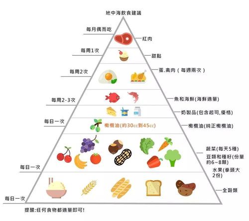 雾霾天气吃什么好，雾霾天应该吃什么-第7张图片-微云百科