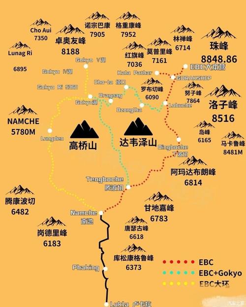 成都到尼泊尔旅游攻略(成都到尼泊尔机票查询)-第4张图片-微云百科 成都到尼泊尔旅游攻略(成都到尼泊尔机票查询)-第4张图片-微云百科
