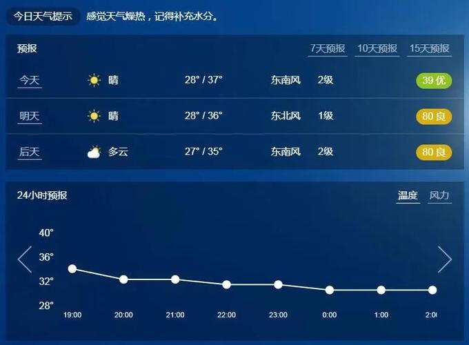 醴陵天气(醴陵天气预报15天查询百度)-第1张图片-微云百科 醴陵天气(醴陵天气预报15天查询百度)-第1张图片-微云百科