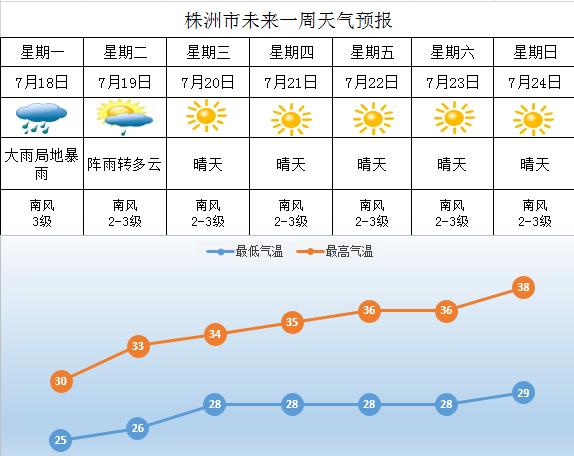 醴陵天气(醴陵天气预报15天查询百度)-第3张图片-微云百科 醴陵天气(醴陵天气预报15天查询百度)-第3张图片-微云百科