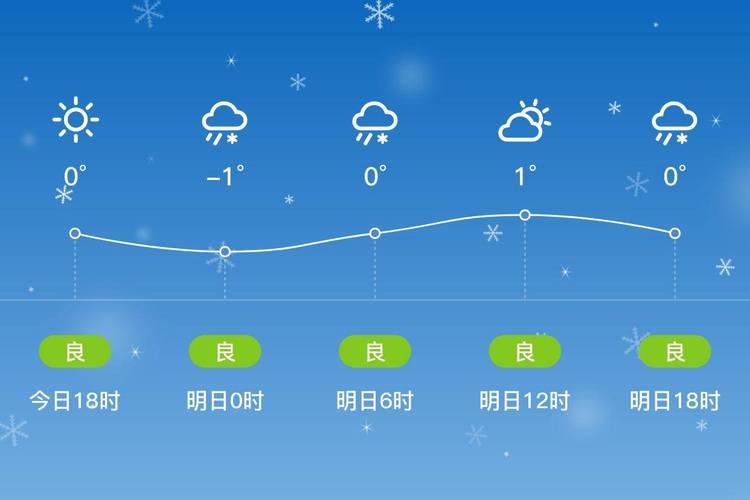 甘肃定西天气预报 - 甘肃定西天气预报7天准确-第1张图片-微云百科