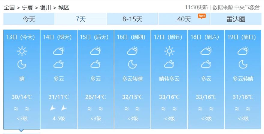 甘肃定西天气预报 - 甘肃定西天气预报7天准确-第8张图片-微云百科