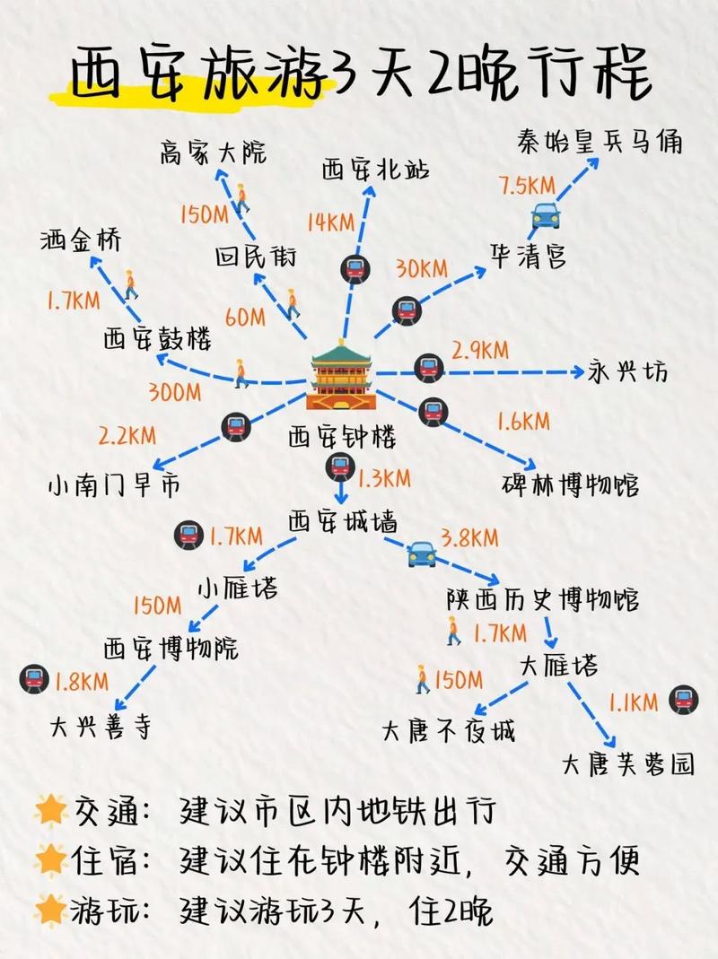 西安地铁出行评价 - 西安地铁你怎么看-第7张图片-微云百科 西安地铁出行评价 - 西安地铁你怎么看-第7张图片-微云百科