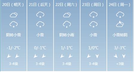内黄天气预报,滑县天气预报-第8张图片-微云百科 内黄天气预报,滑县天气预报-第8张图片-微云百科