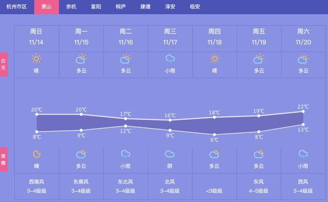 萧山天气 - 萧山天气预报15天查询百度-第1张图片-微云百科 萧山天气 - 萧山天气预报15天查询百度-第1张图片-微云百科