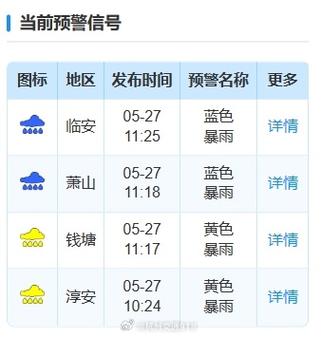 萧山天气 - 萧山天气预报15天查询百度-第2张图片-微云百科 萧山天气 - 萧山天气预报15天查询百度-第2张图片-微云百科