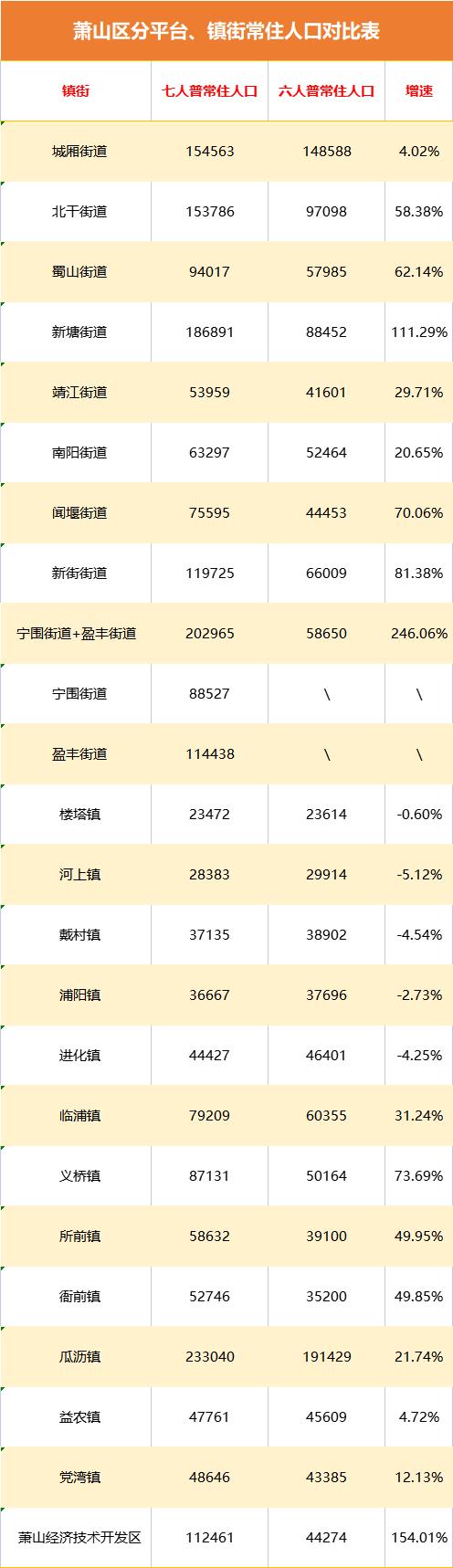 萧山天气 - 萧山天气预报15天查询百度-第4张图片-微云百科 萧山天气 - 萧山天气预报15天查询百度-第4张图片-微云百科