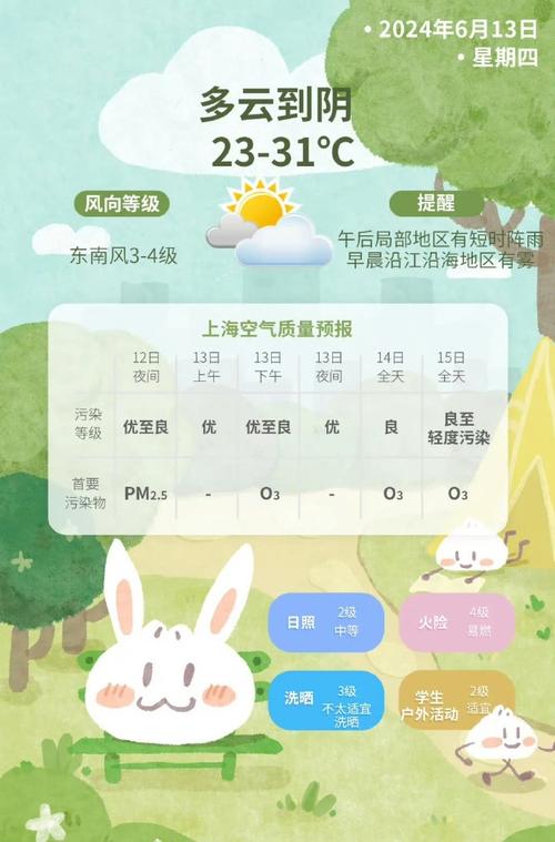 上海未来40天天气预报 - 上海未来40天天气预报情况查询-第6张图片-微云百科