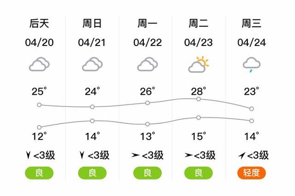 淅川天气,淅川天气预报30天最新消息-第5张图片-微云百科 淅川天气,淅川天气预报30天最新消息-第5张图片-微云百科
