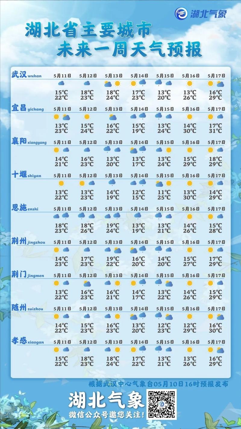 十堰天气(十堰天气预报实时)-第1张图片-微云百科 十堰天气(十堰天气预报实时)-第1张图片-微云百科