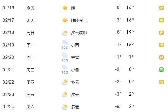 十堰天气(十堰天气预报实时)-第2张图片-微云百科 十堰天气(十堰天气预报实时)-第2张图片-微云百科