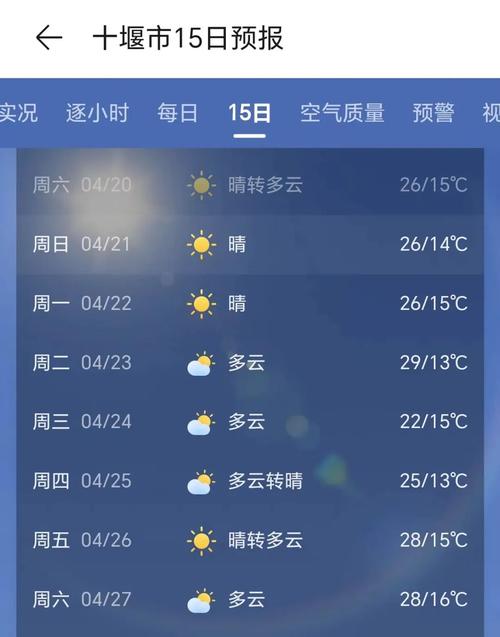 十堰天气(十堰天气预报实时)-第3张图片-微云百科 十堰天气(十堰天气预报实时)-第3张图片-微云百科