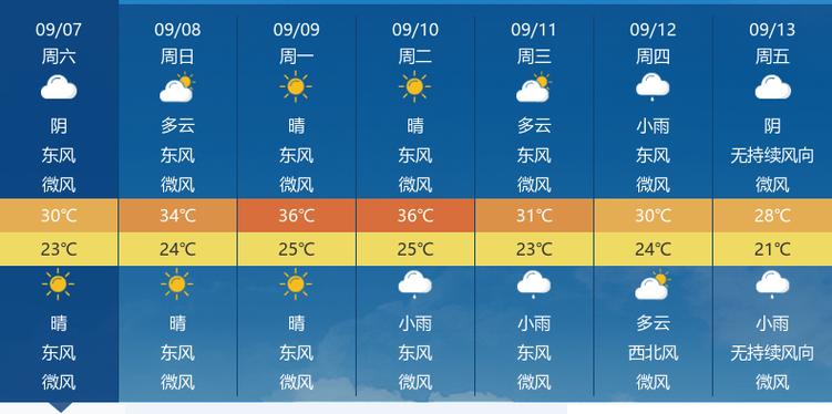十堰天气(十堰天气预报实时)-第5张图片-微云百科 十堰天气(十堰天气预报实时)-第5张图片-微云百科