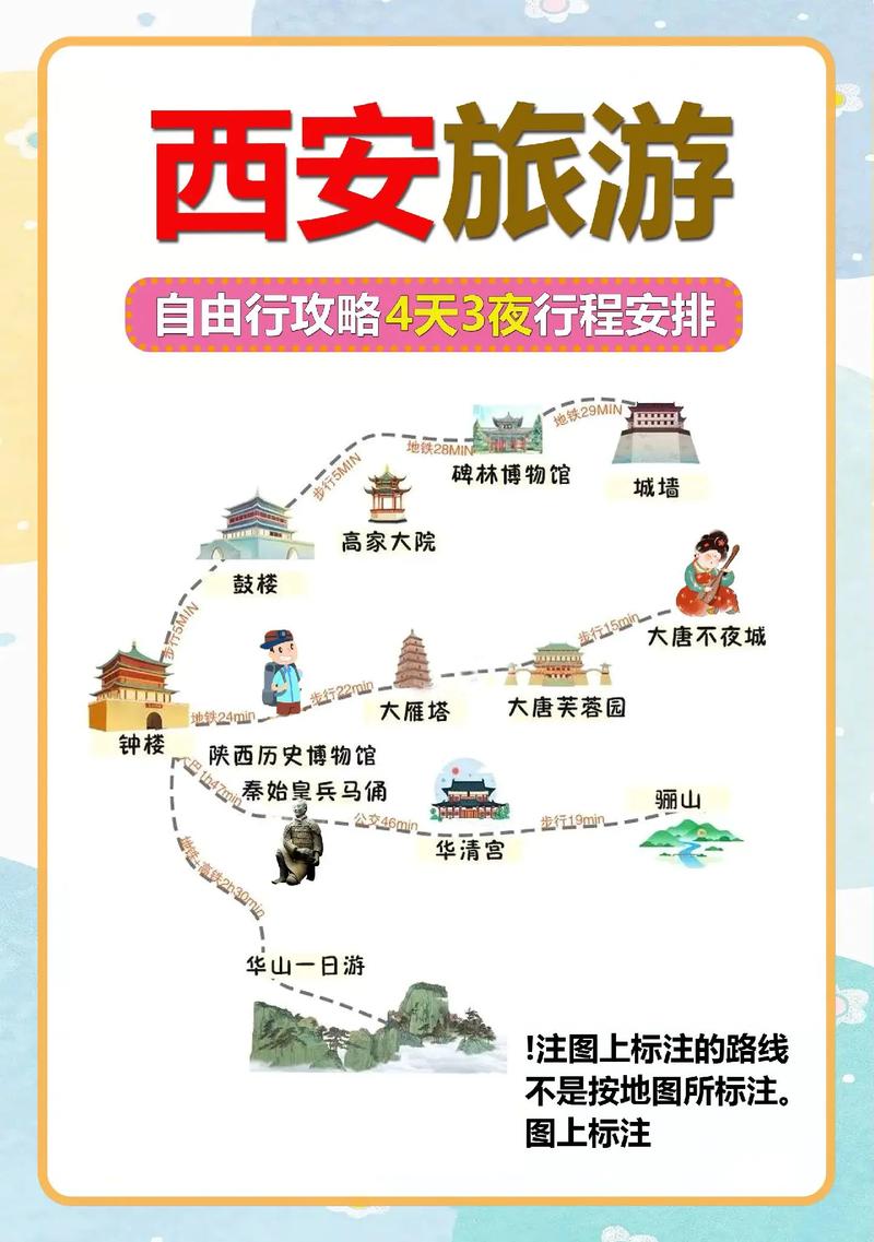 西安交通出行需求特点分析，西安交通现状如何-第6张图片-微云百科