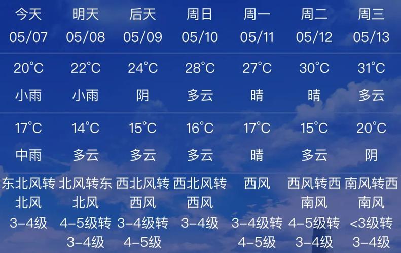 修武天气,修武天气40天预报-第1张图片-微云百科 修武天气,修武天气40天预报-第1张图片-微云百科