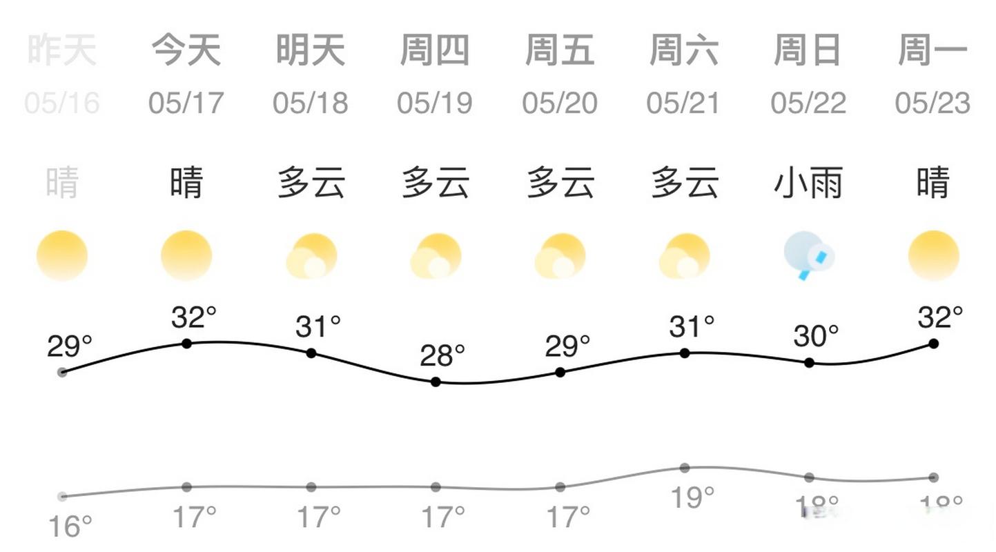 修武天气,修武天气40天预报-第2张图片-微云百科 修武天气,修武天气40天预报-第2张图片-微云百科