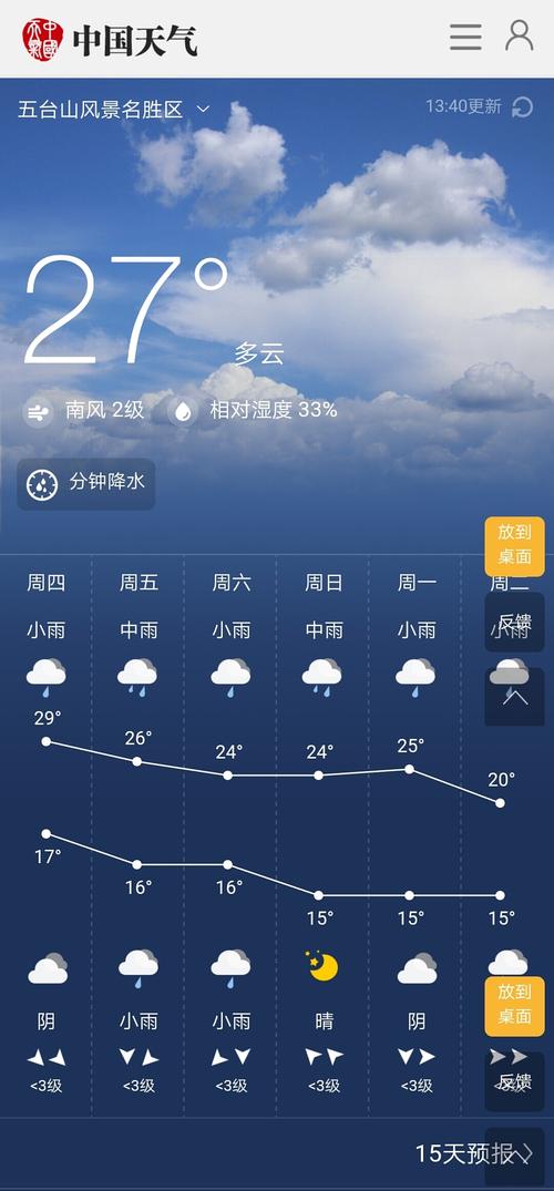 修武天气,修武天气40天预报-第5张图片-微云百科 修武天气,修武天气40天预报-第5张图片-微云百科