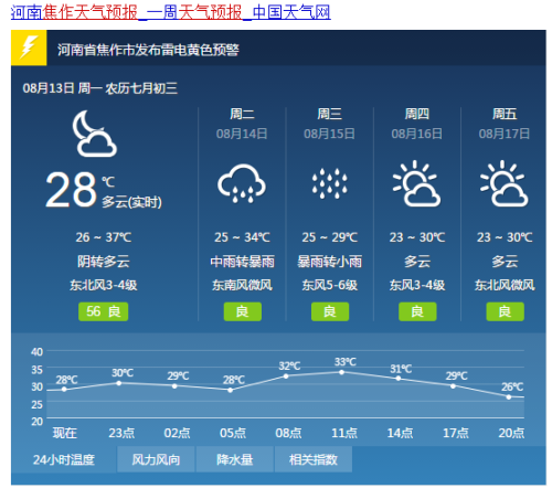 修武天气,修武天气40天预报-第7张图片-微云百科 修武天气,修武天气40天预报-第7张图片-微云百科