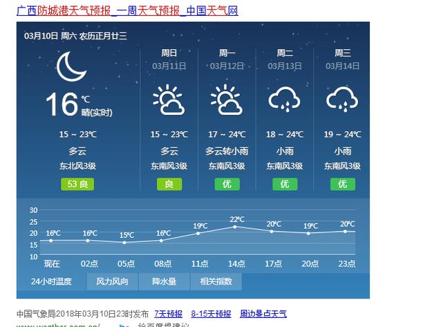 修武天气,修武天气40天预报-第8张图片-微云百科 修武天气,修武天气40天预报-第8张图片-微云百科