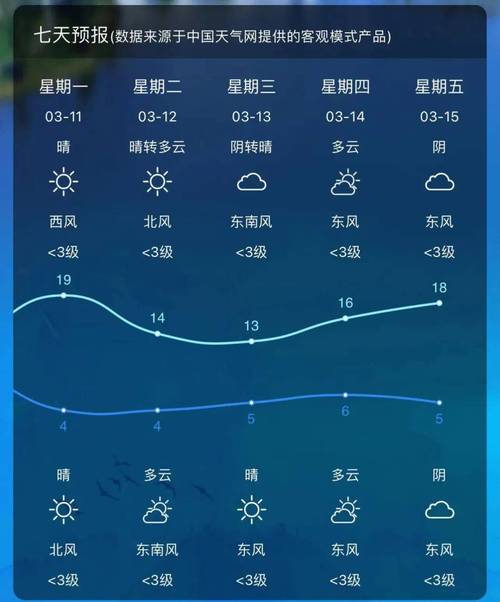 沛县天气(沛县天气预报15天查询百度)-第2张图片-微云百科 沛县天气(沛县天气预报15天查询百度)-第2张图片-微云百科