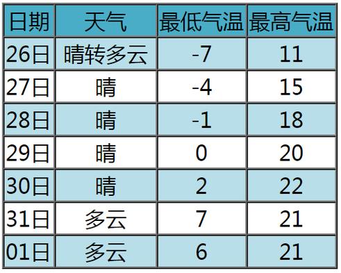 武安天气预报7天（武安天气预报7天15天一）-第4张图片-微云百科