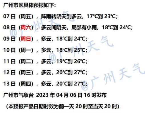 番禺区天气(番禺区天气预报今日)-第4张图片-微云百科 番禺区天气(番禺区天气预报今日)-第4张图片-微云百科