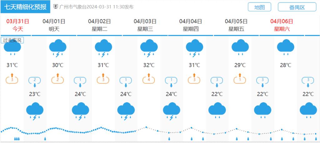番禺区天气(番禺区天气预报今日)-第6张图片-微云百科 番禺区天气(番禺区天气预报今日)-第6张图片-微云百科