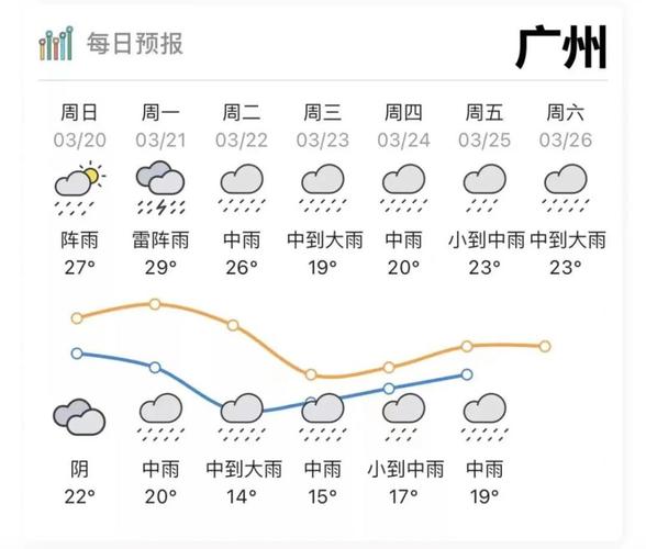 番禺区天气(番禺区天气预报今日)-第8张图片-微云百科 番禺区天气(番禺区天气预报今日)-第8张图片-微云百科