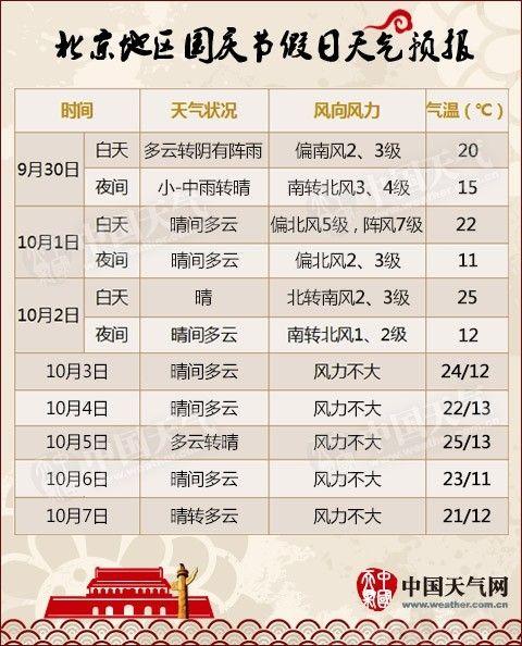 国庆天气(桂林国庆天气)-第5张图片-微云百科 国庆天气(桂林国庆天气)-第5张图片-微云百科