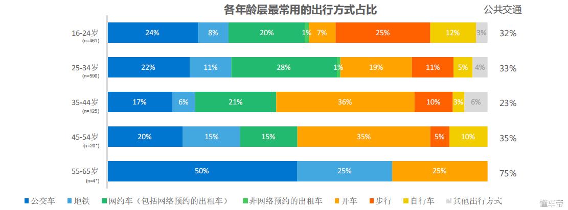 西方学生出行方式特点(中西方出行方式的差异)-第3张图片-微云百科 西方学生出行方式特点(中西方出行方式的差异)-第3张图片-微云百科