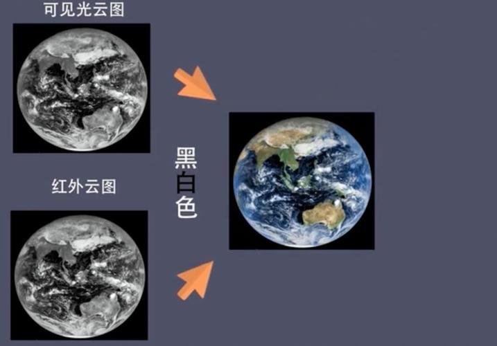 卫星云图天气预报 - 中国气象实时卫星云图-第3张图片-微云百科 卫星云图天气预报 - 中国气象实时卫星云图-第3张图片-微云百科