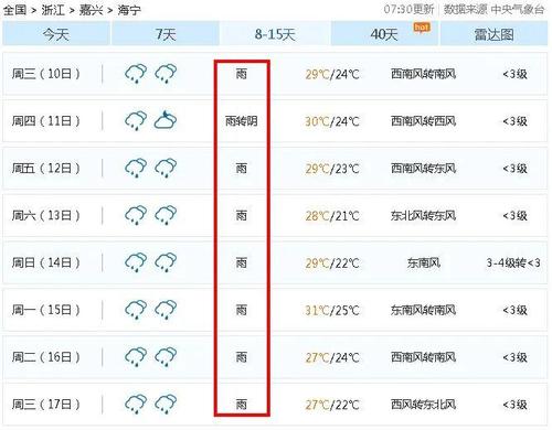 浙江海宁天气预报，海宁天气预报预计-第5张图片-微云百科