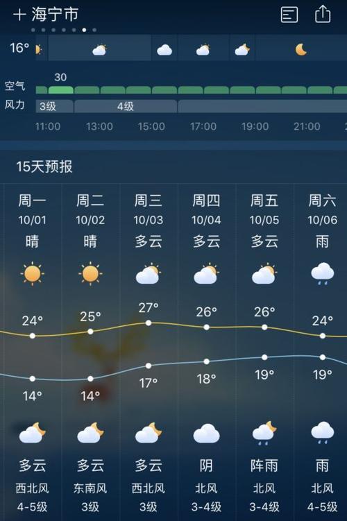 浙江海宁天气预报，海宁天气预报预计-第7张图片-微云百科