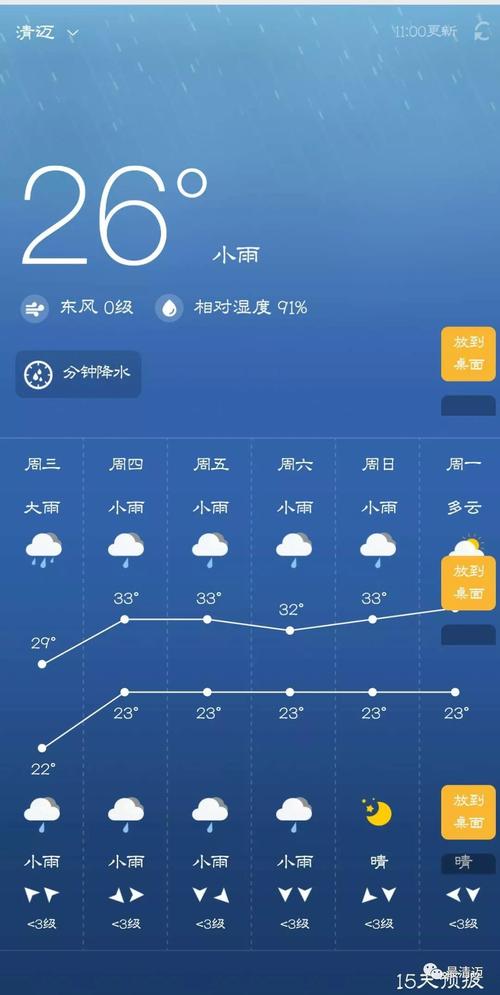 清迈天气，泰国清迈天气-第6张图片-微云百科