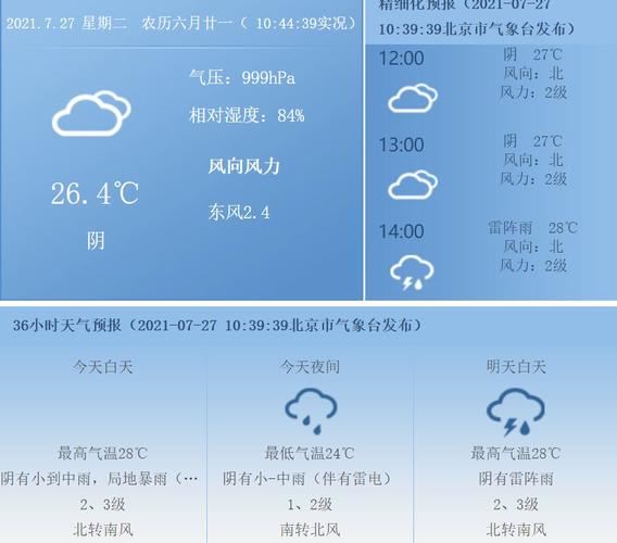 桐城天气 - 桐城天气30天预报-第1张图片-微云百科 桐城天气 - 桐城天气30天预报-第1张图片-微云百科