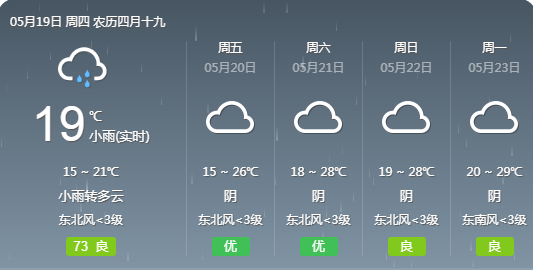 桐城天气 - 桐城天气30天预报-第3张图片-微云百科 桐城天气 - 桐城天气30天预报-第3张图片-微云百科