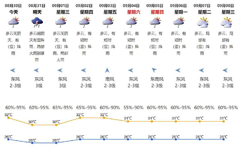 天气预报下载2021最新版，天气预报下载2021最新版免费无广告-第1张图片-微云百科