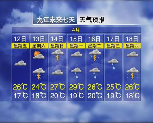 瑞昌天气，瑞昌天气预报未来15天-第4张图片-微云百科