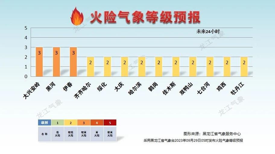黄石天气预报,黄石天气预报40天-第1张图片-微云百科 黄石天气预报,黄石天气预报40天-第1张图片-微云百科
