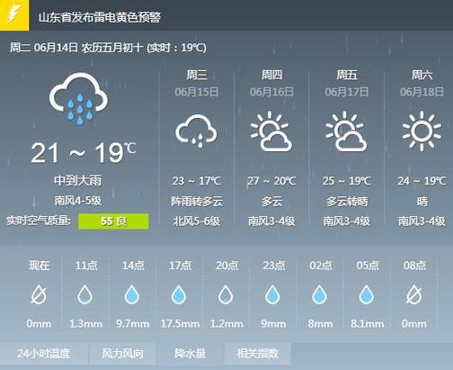 黄石天气预报,黄石天气预报40天-第6张图片-微云百科 黄石天气预报,黄石天气预报40天-第6张图片-微云百科