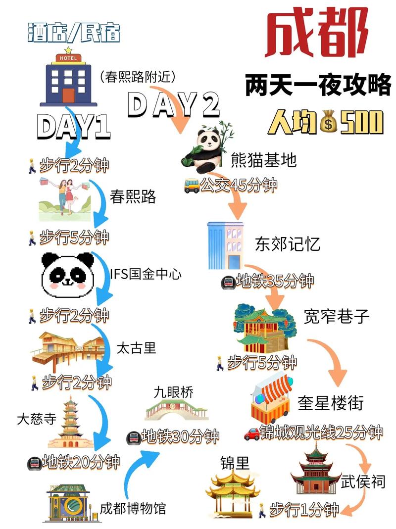 成都两天一夜旅游攻略(成都两天一夜旅游攻略图)-第3张图片-微云百科 成都两天一夜旅游攻略(成都两天一夜旅游攻略图)-第3张图片-微云百科