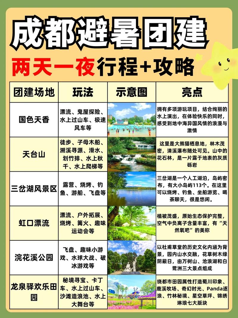 成都两天一夜旅游攻略(成都两天一夜旅游攻略图)-第4张图片-微云百科 成都两天一夜旅游攻略(成都两天一夜旅游攻略图)-第4张图片-微云百科