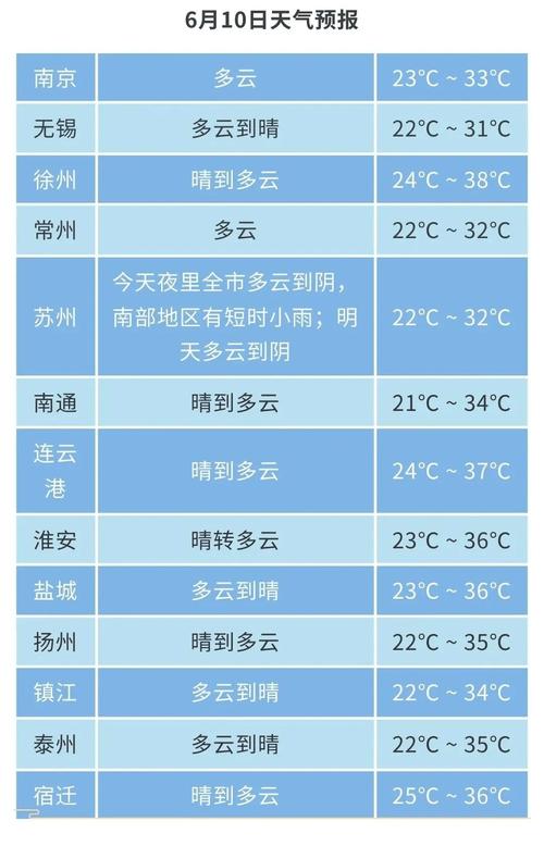 泰和天气预报,泰和天气预报30天查询-第3张图片-微云百科 泰和天气预报,泰和天气预报30天查询-第3张图片-微云百科